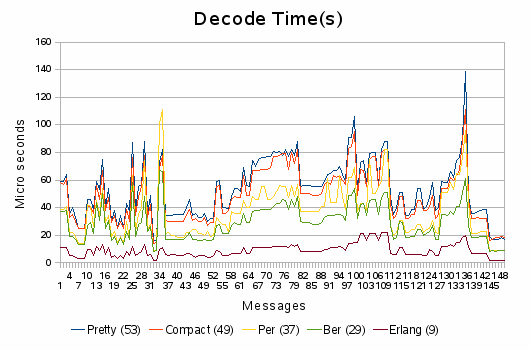 decode_time
