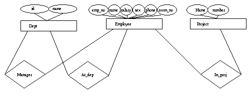 company