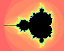 The Mandelbrot Set